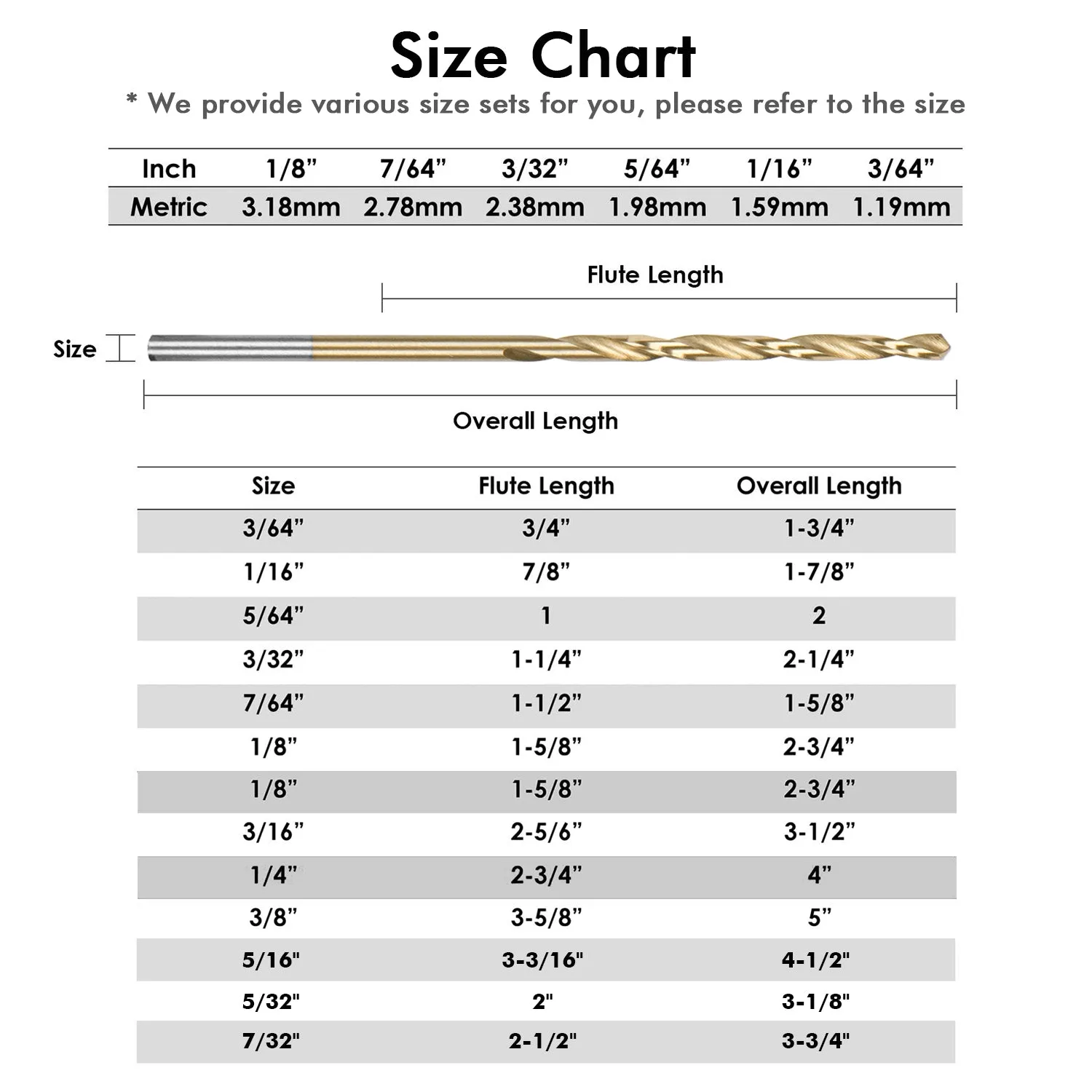 5/32" Titanium Drill Bits, 4341 HSS 118° Metal Drill Bits, 10PCS