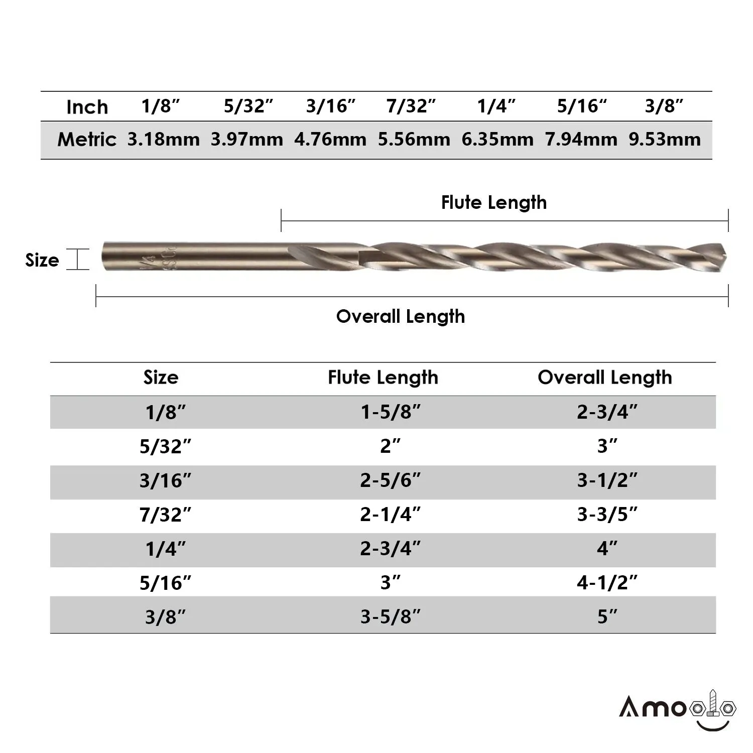 [Bulk Buy] Cobalt Drill Bit Set, M35 High Speed Steel Metal Drill Bits Jobber Length for Hardened Metal