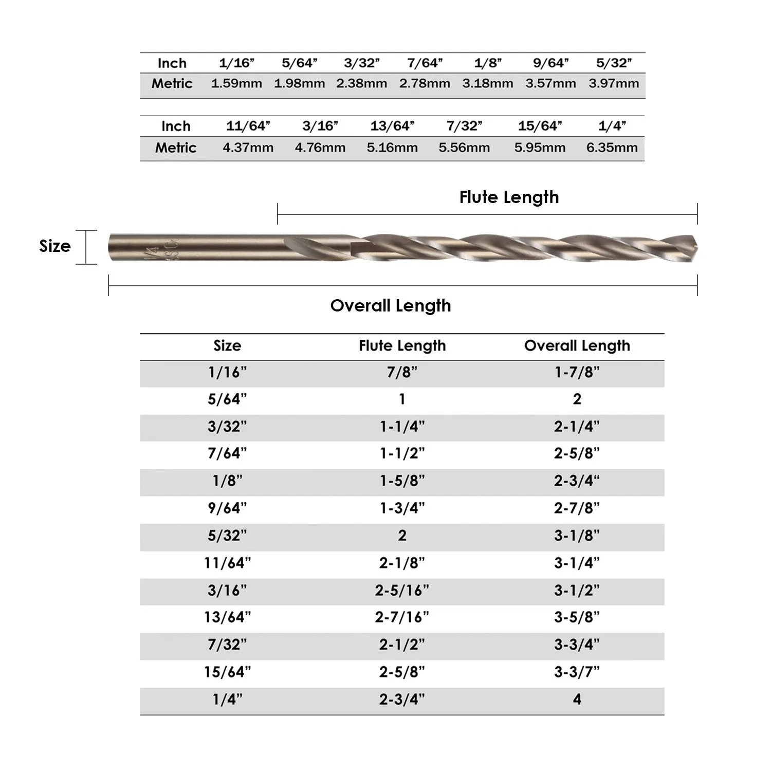 Cobalt Twist Drill Bits, High Speed Steel, for Hard Metal, Stainless Steel