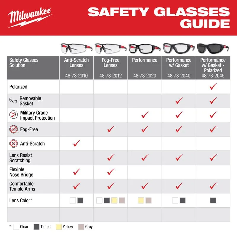 Milwaukee Anti-Fog Performance Safety Glasses with Gasket Clear Lens Black/Red Frame 1 pc